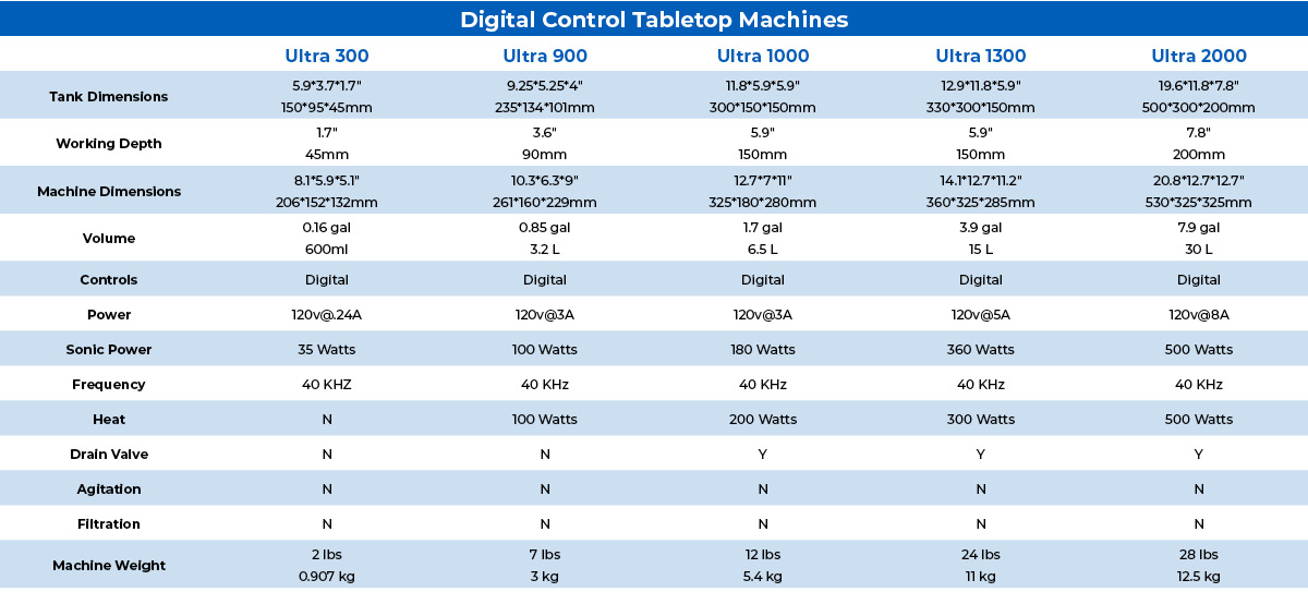 ultrasonic-digital-control-tabletop-machines-table