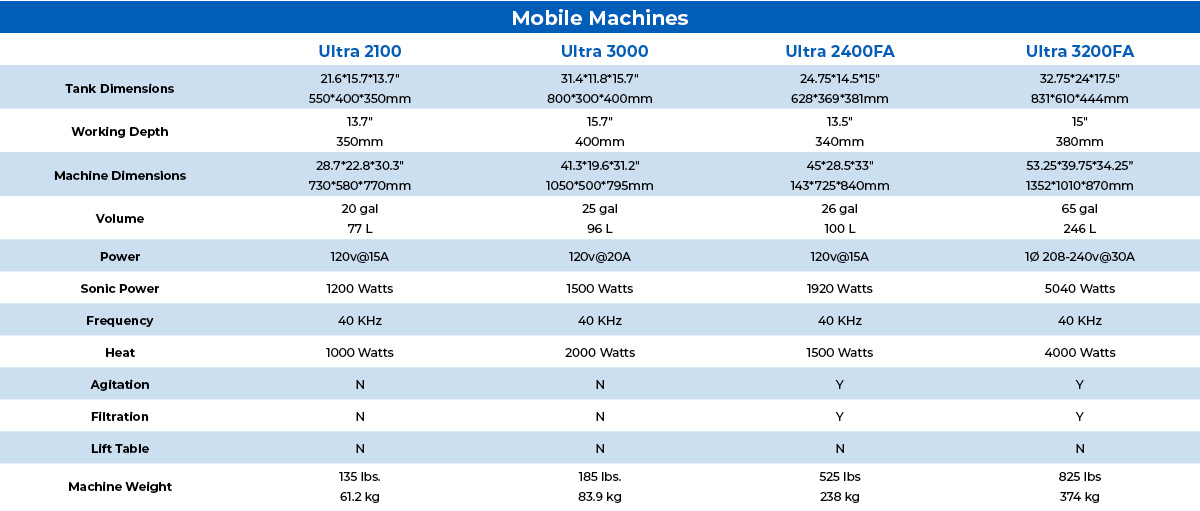 ultrasonic-mobile-machines-table-0312211315